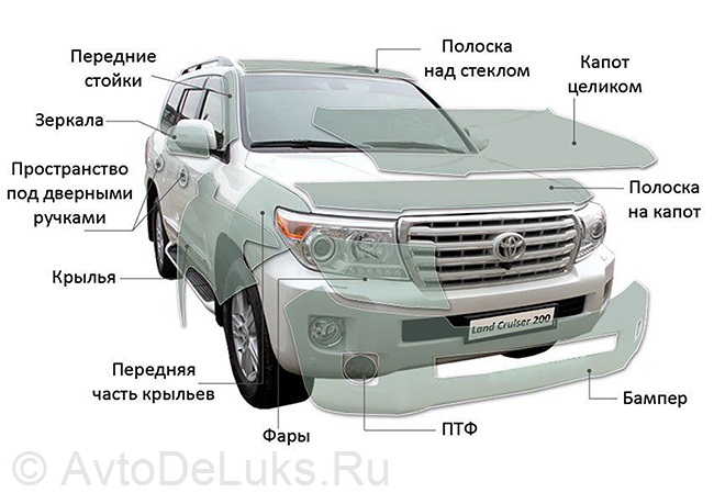 Основные участки для оклейки пленкой автомобиля Основные участки для оклейки защитной пленкой